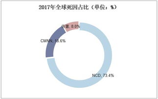 2018年中國健康管理服務行業 現狀、趨勢與大健康時代的序幕